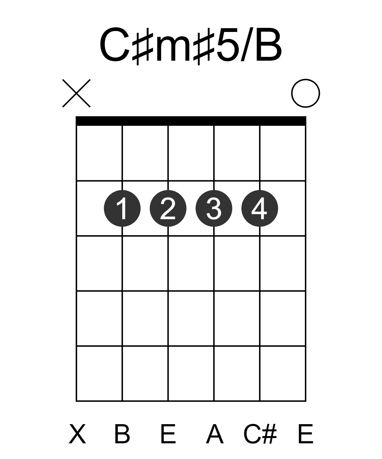 C#m#5/B