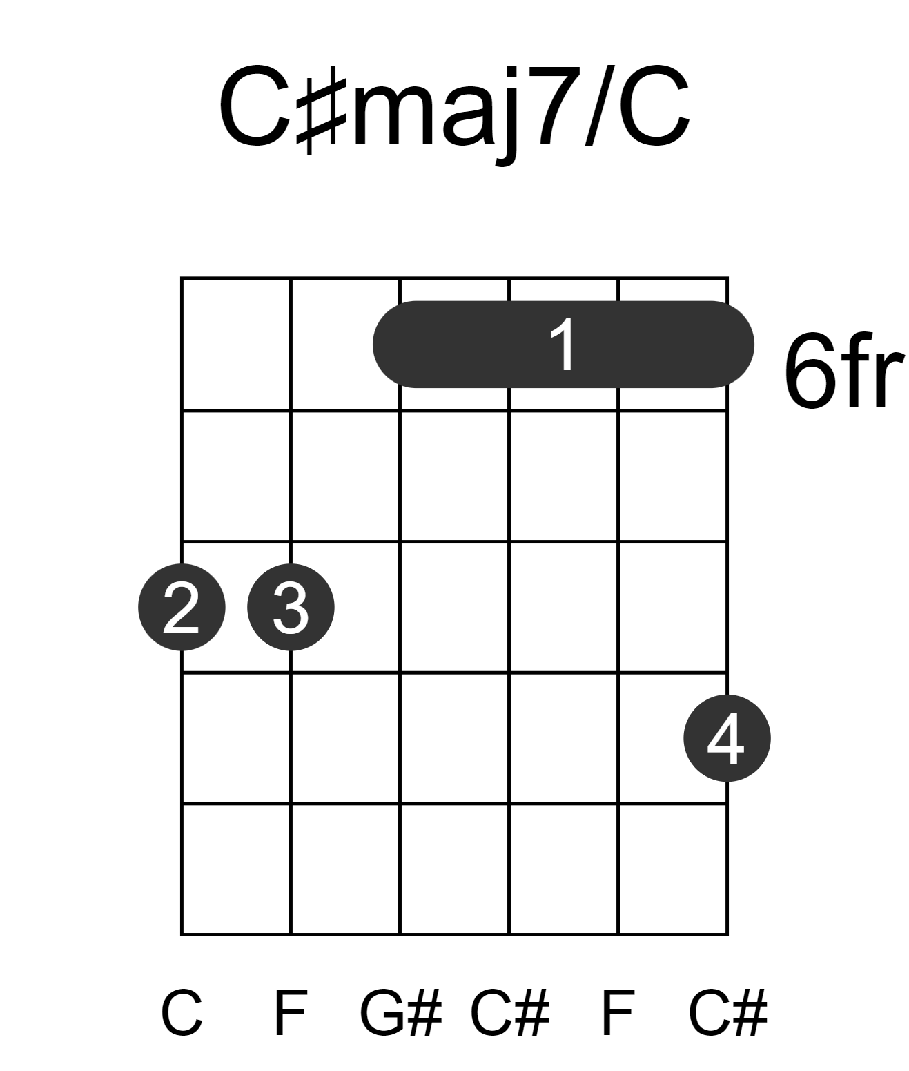 C#maj7/C