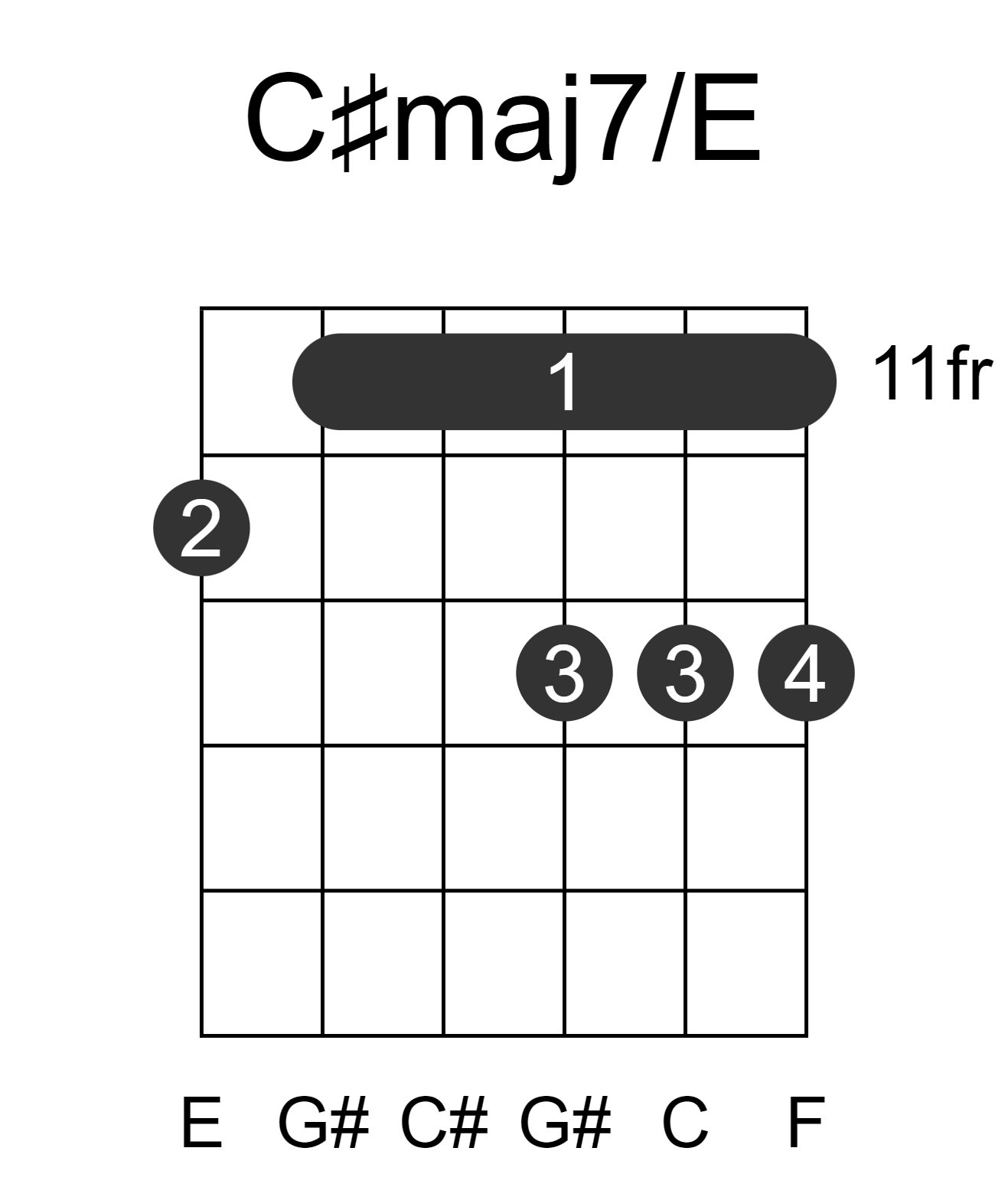C#maj7/E