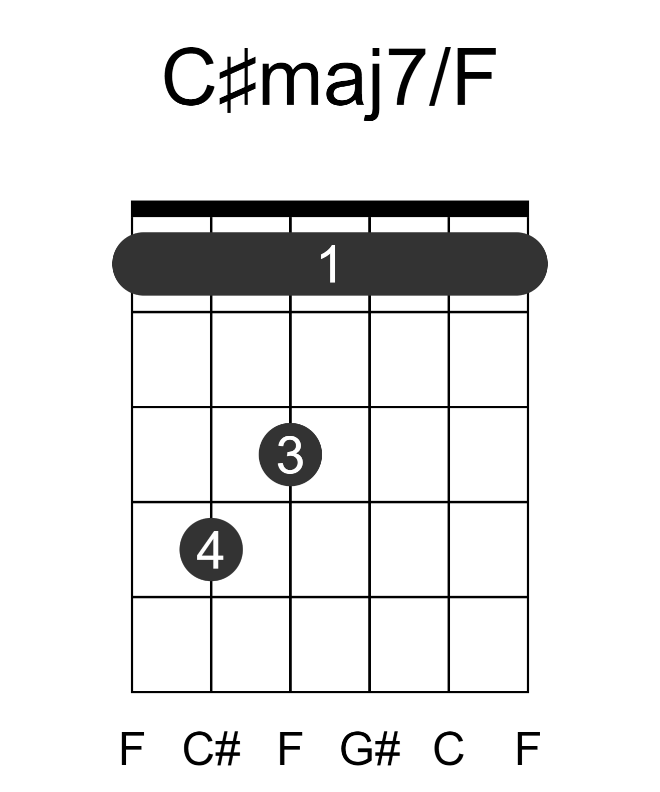 C#maj7/F