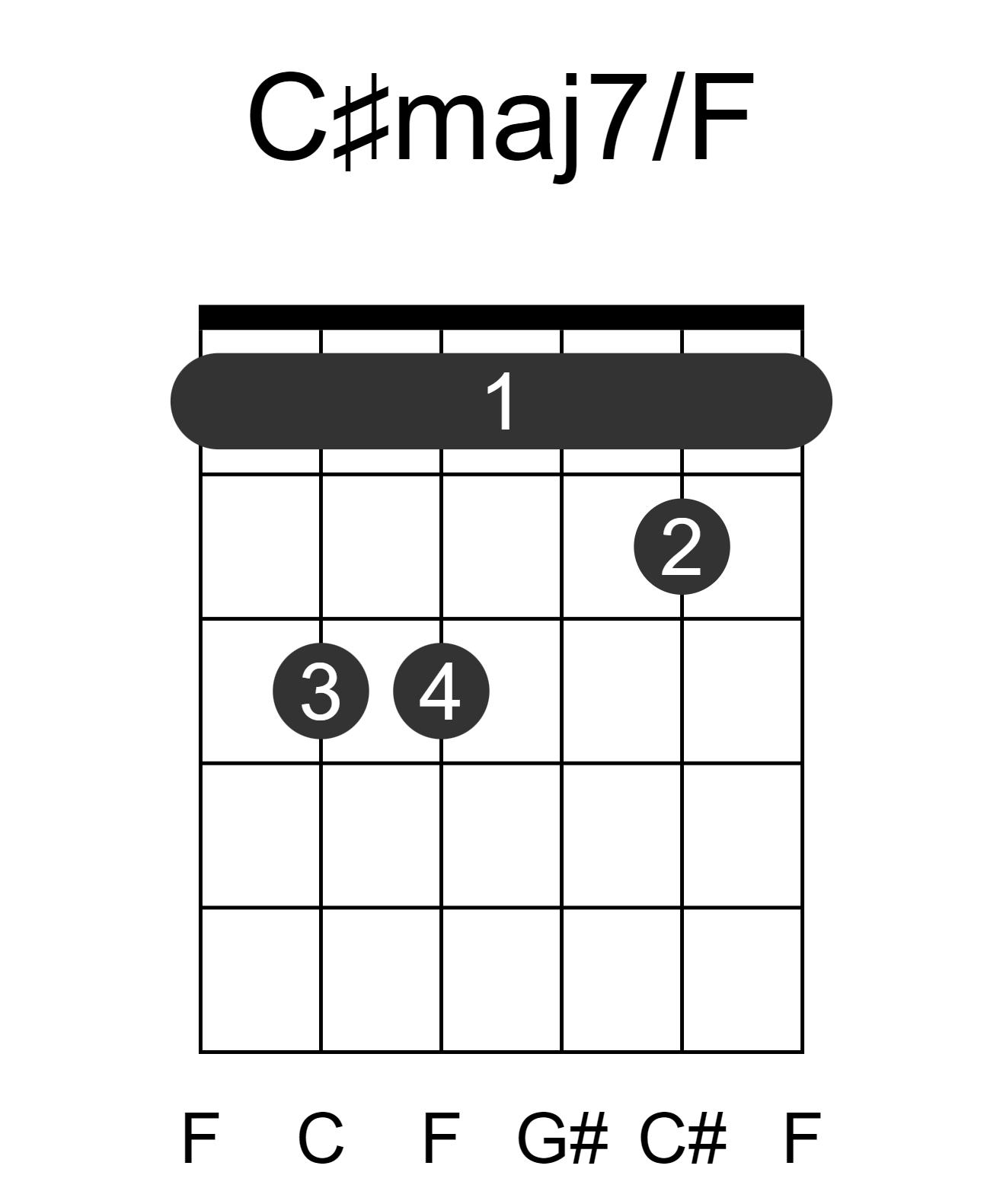 C#maj7/F