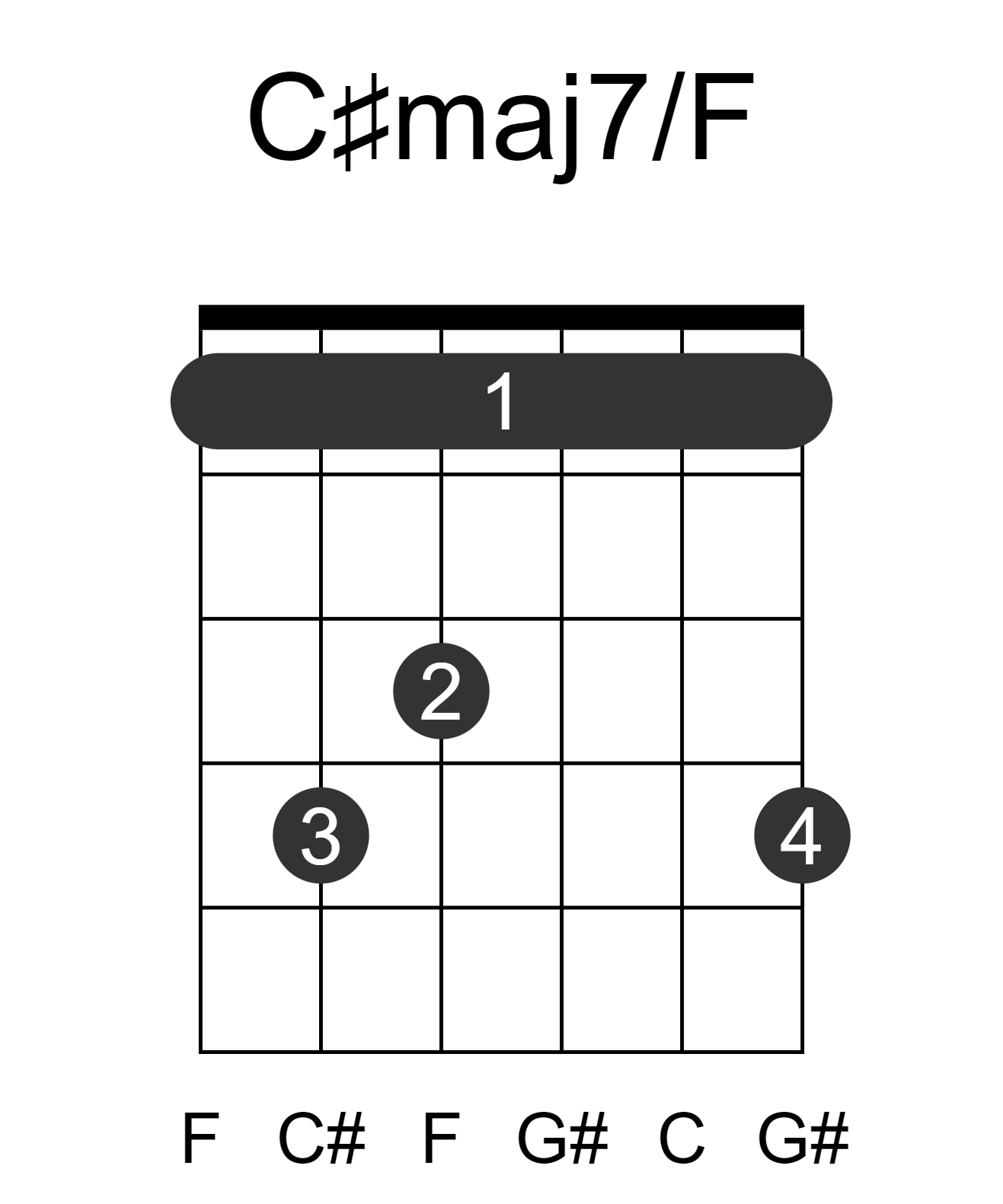 C#maj7/F