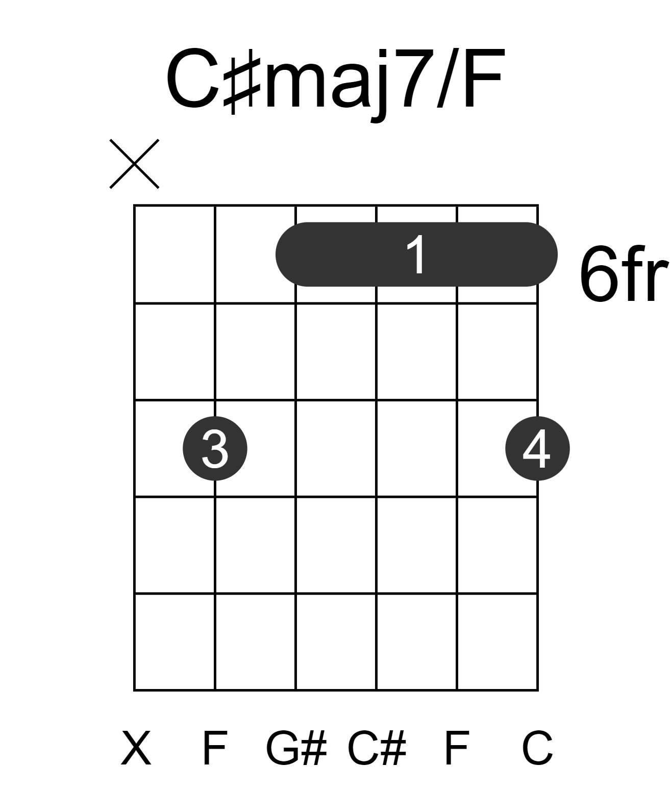 C#maj7/F