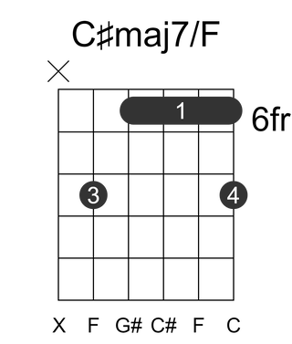 C#maj7/F