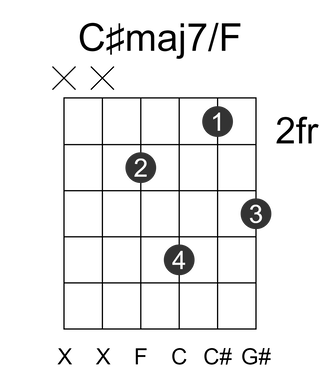 C#maj7/F