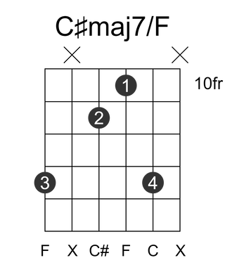 C#maj7/F