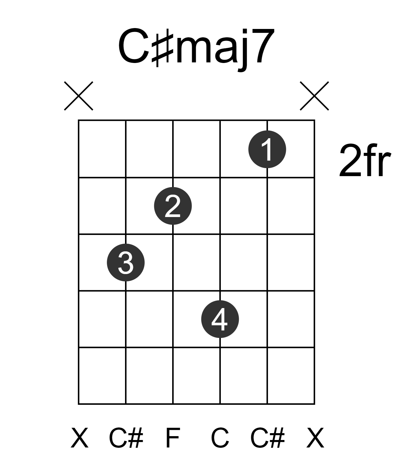 C#maj7