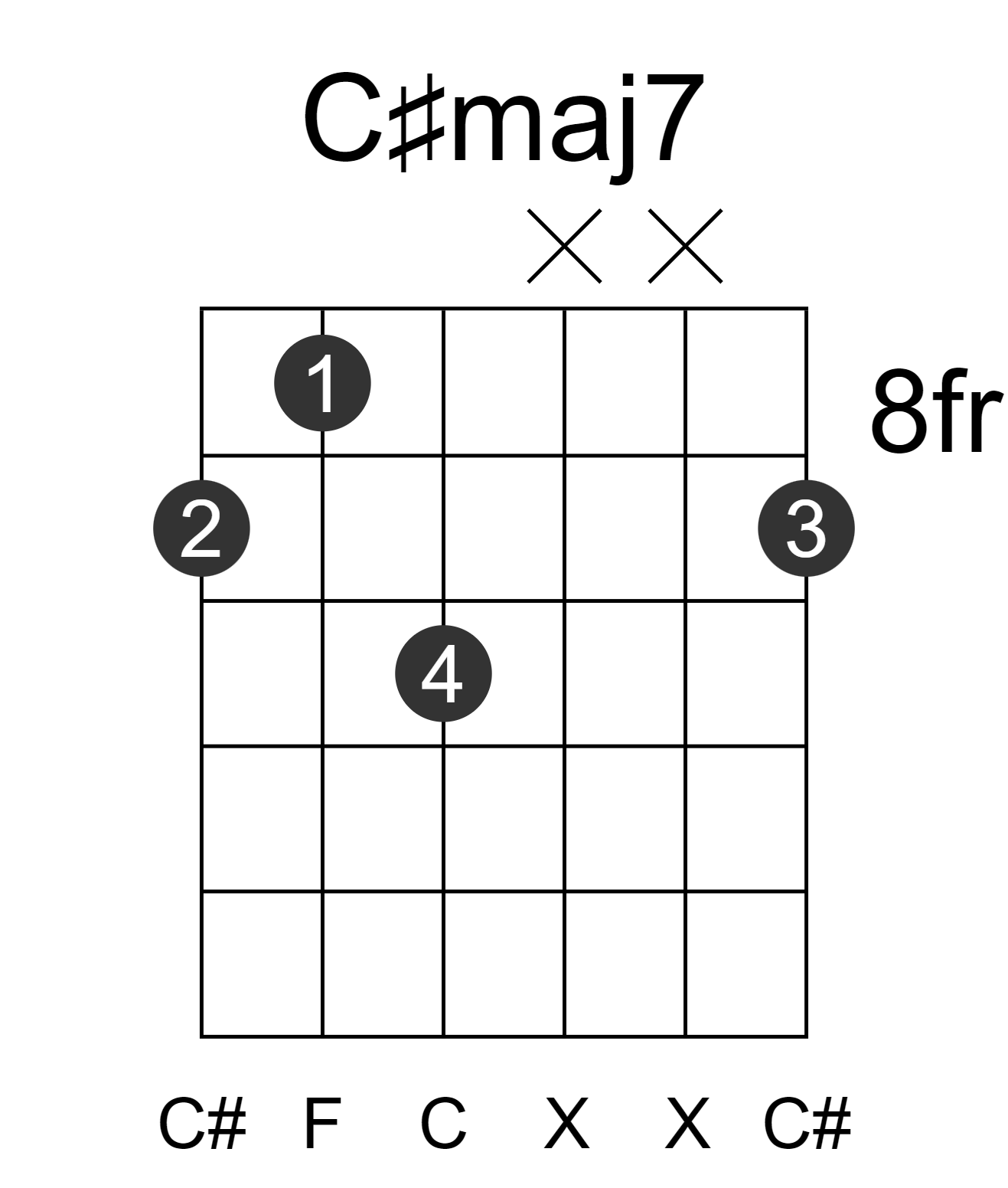 C#maj7