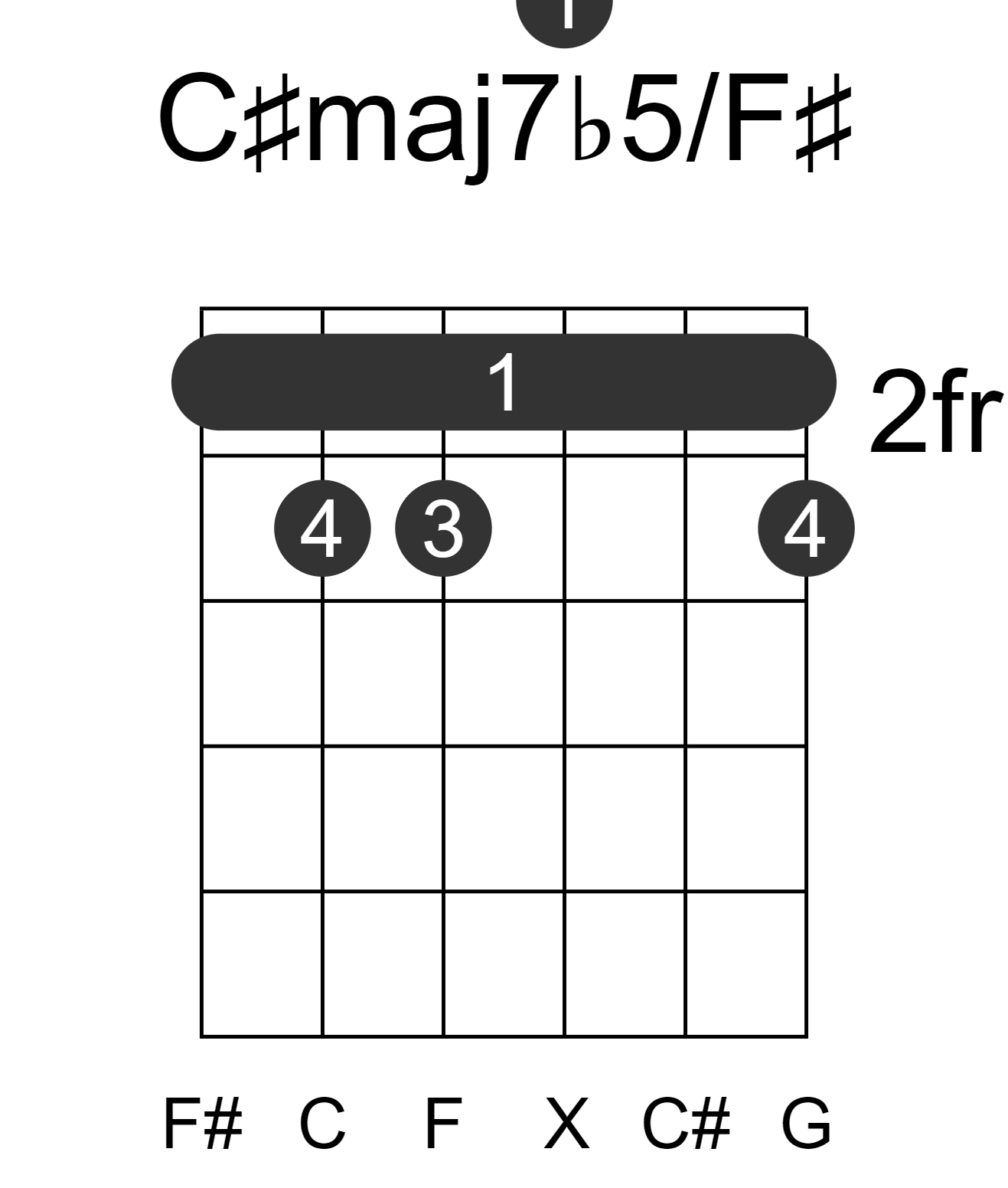 C#maj7b5/F#
