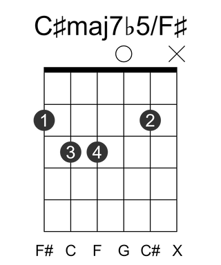 C#maj7b5/F#