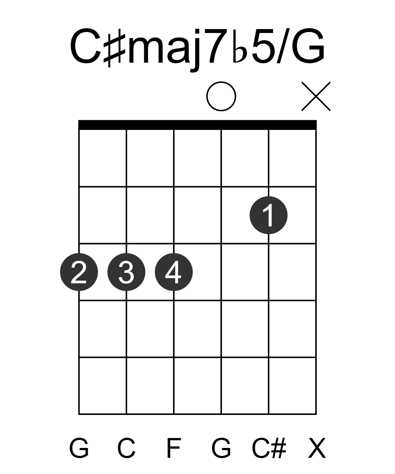 C#maj7b5/G