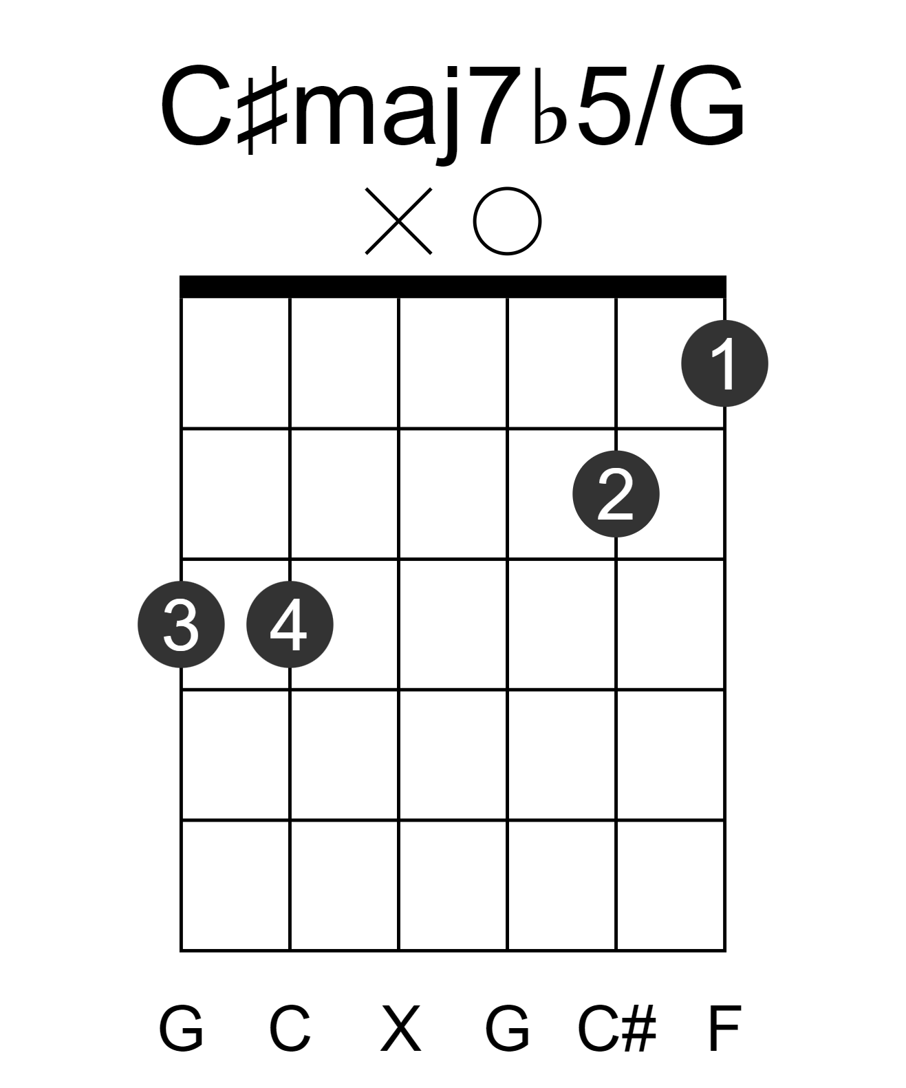 C#maj7b5/G