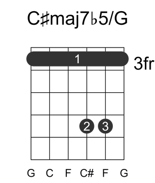 C#maj7b5/G