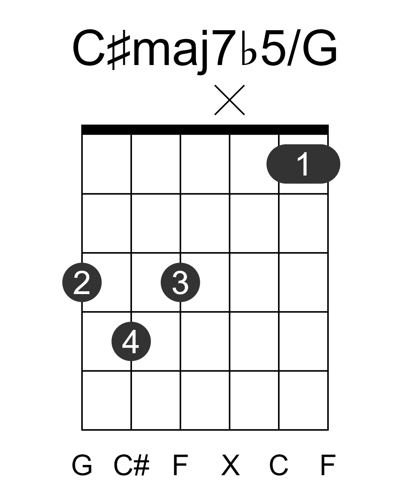 C#maj7b5/G