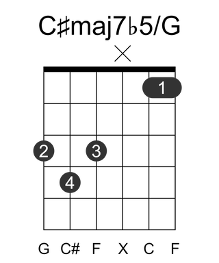 C#maj7b5/G