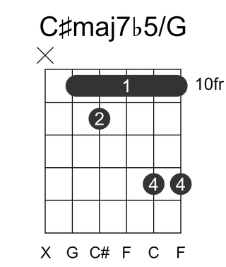 C#maj7b5/G