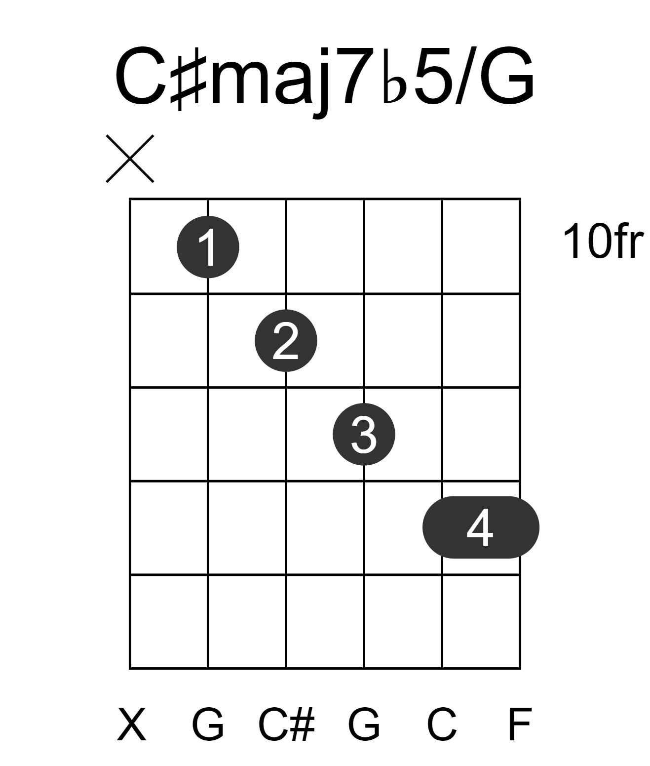 C#maj7b5/G
