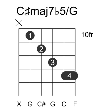 C#maj7b5/G