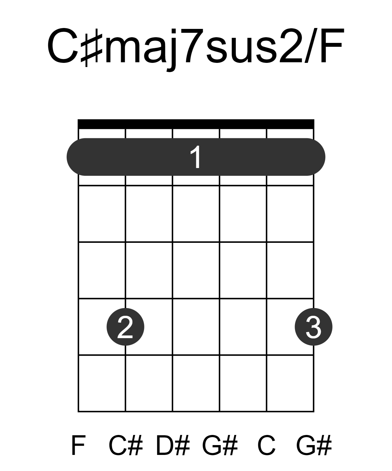 C#maj7sus2/F
