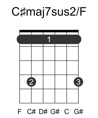 C#maj7sus2/F