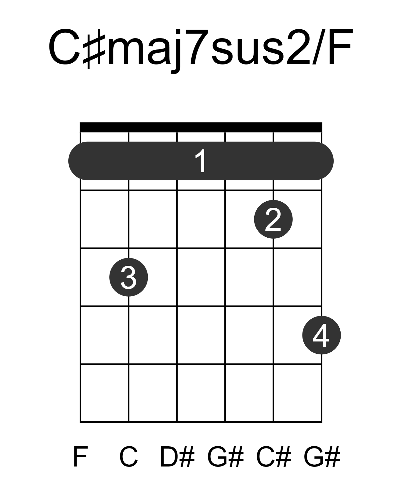 C#maj7sus2/F