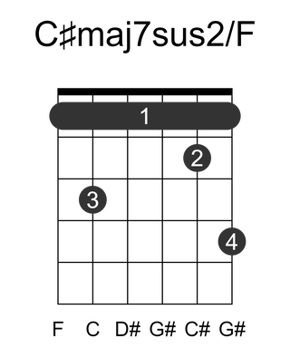C#maj7sus2/F