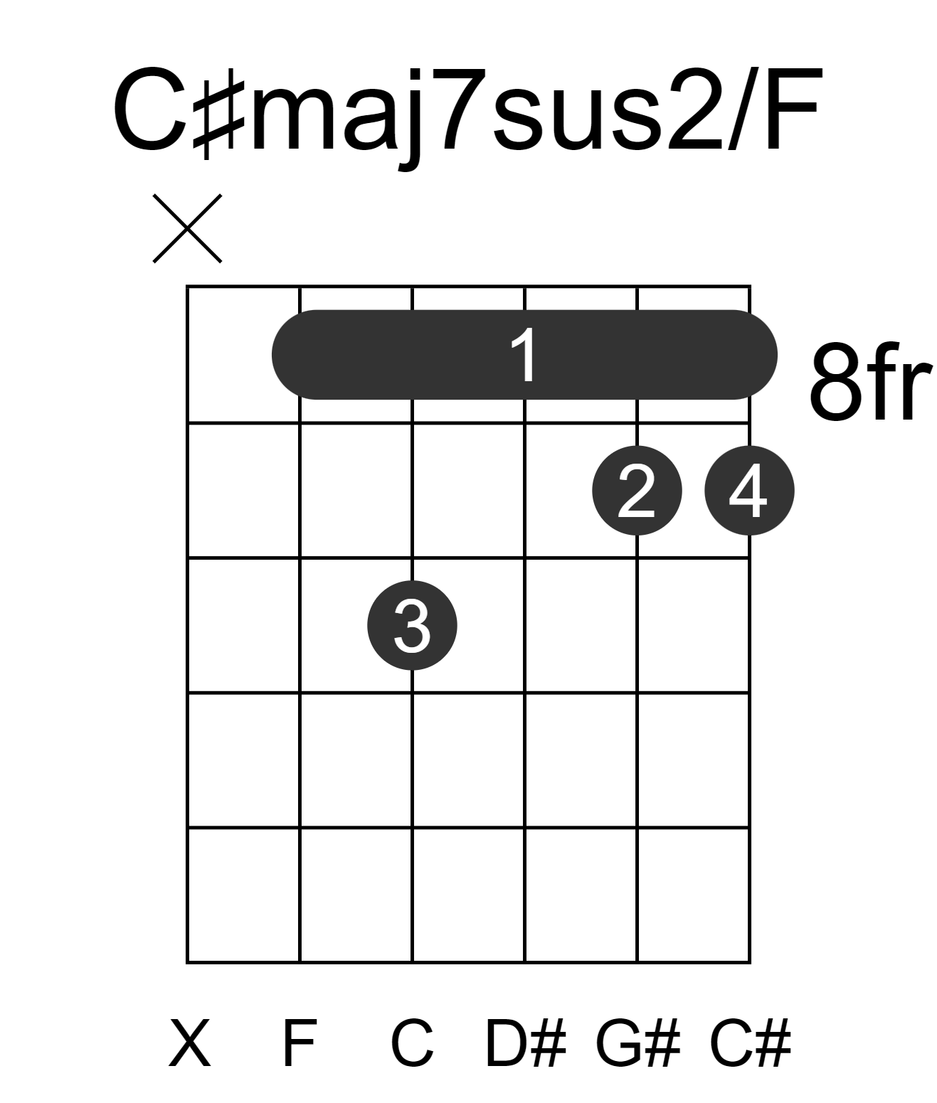C#maj7sus2/F