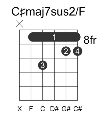 C#maj7sus2/F