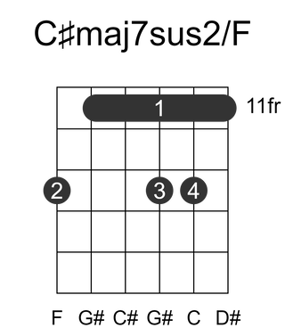 C#maj7sus2/F