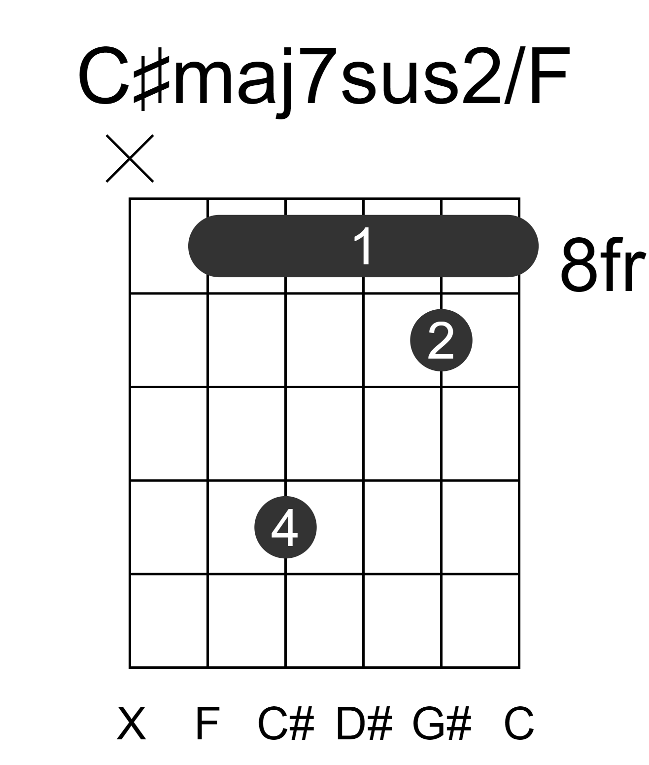 C#maj7sus2/F