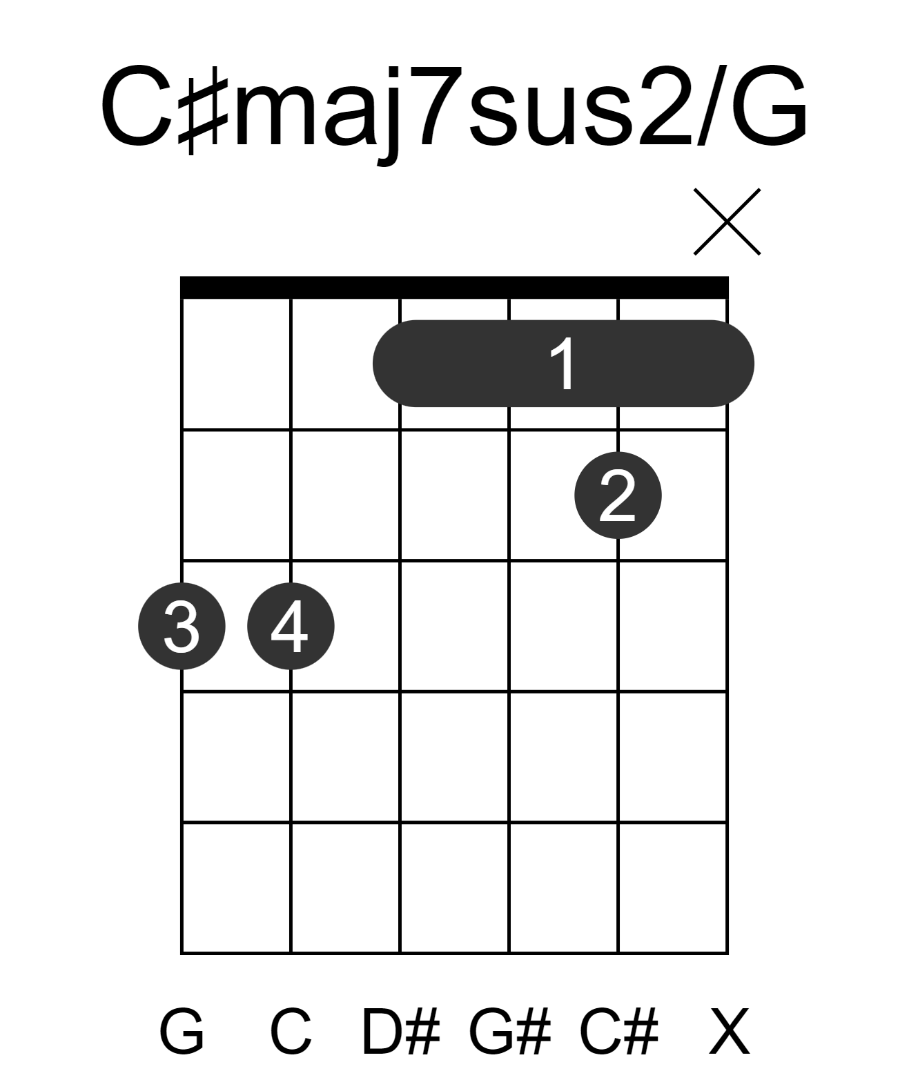 C#maj7sus2/G