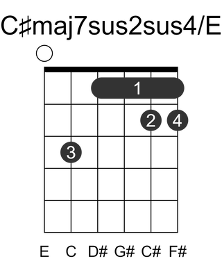 C#maj7sus2sus4/E