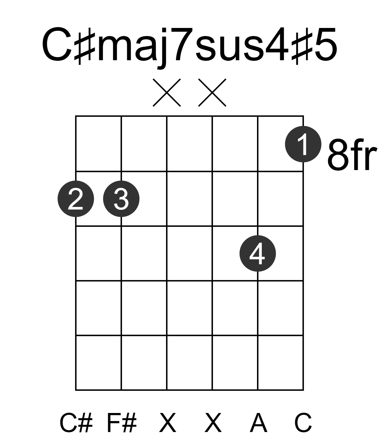 C#maj7sus4#5