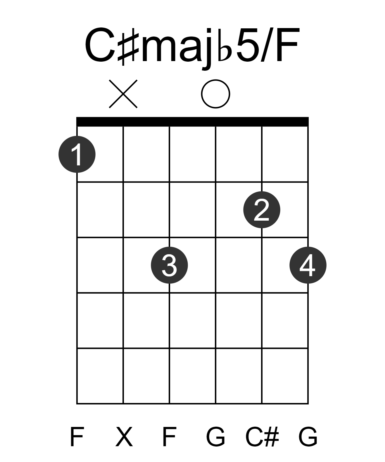 C#majb5/F