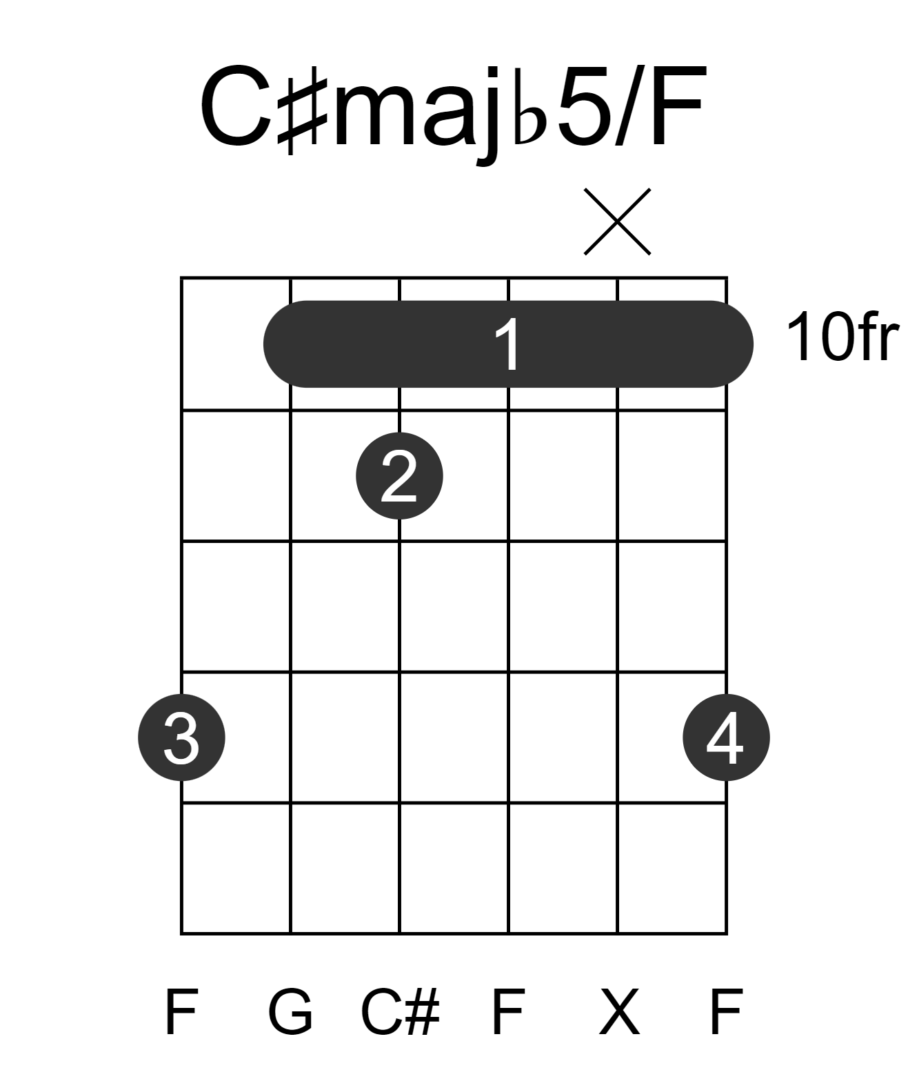 C#majb5/F