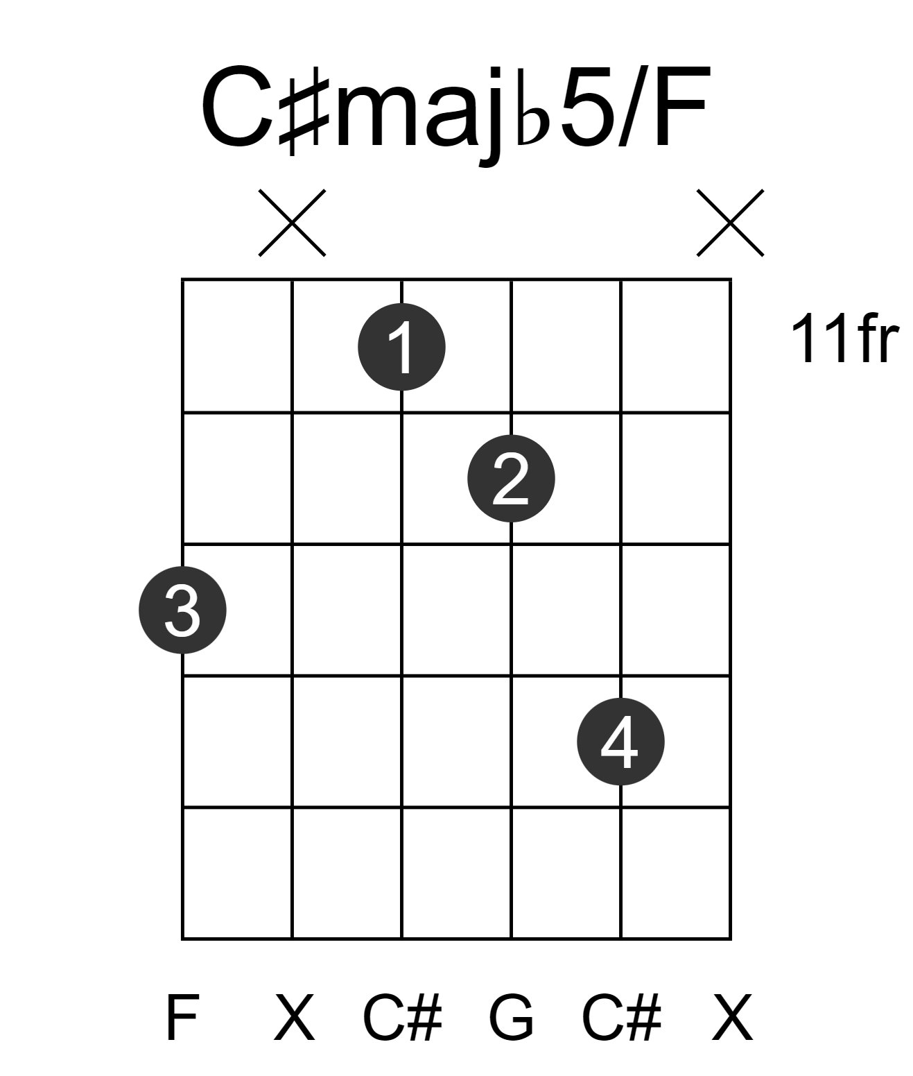 C#majb5/F