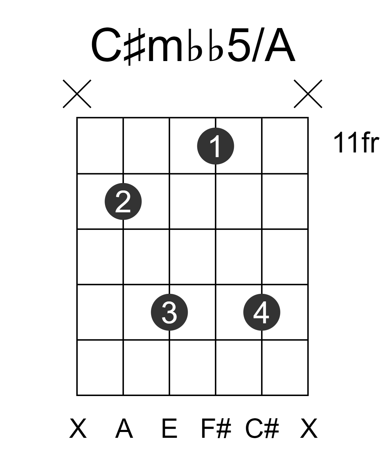 C#mbb5/A
