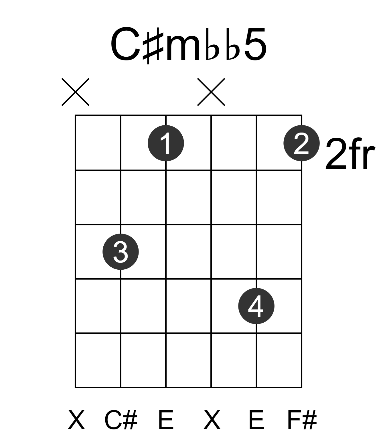 C#mbb5