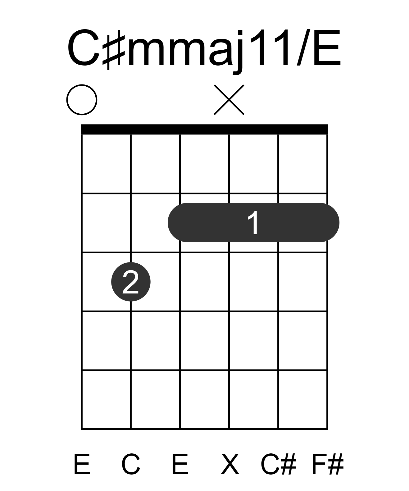 C#mmaj11/E