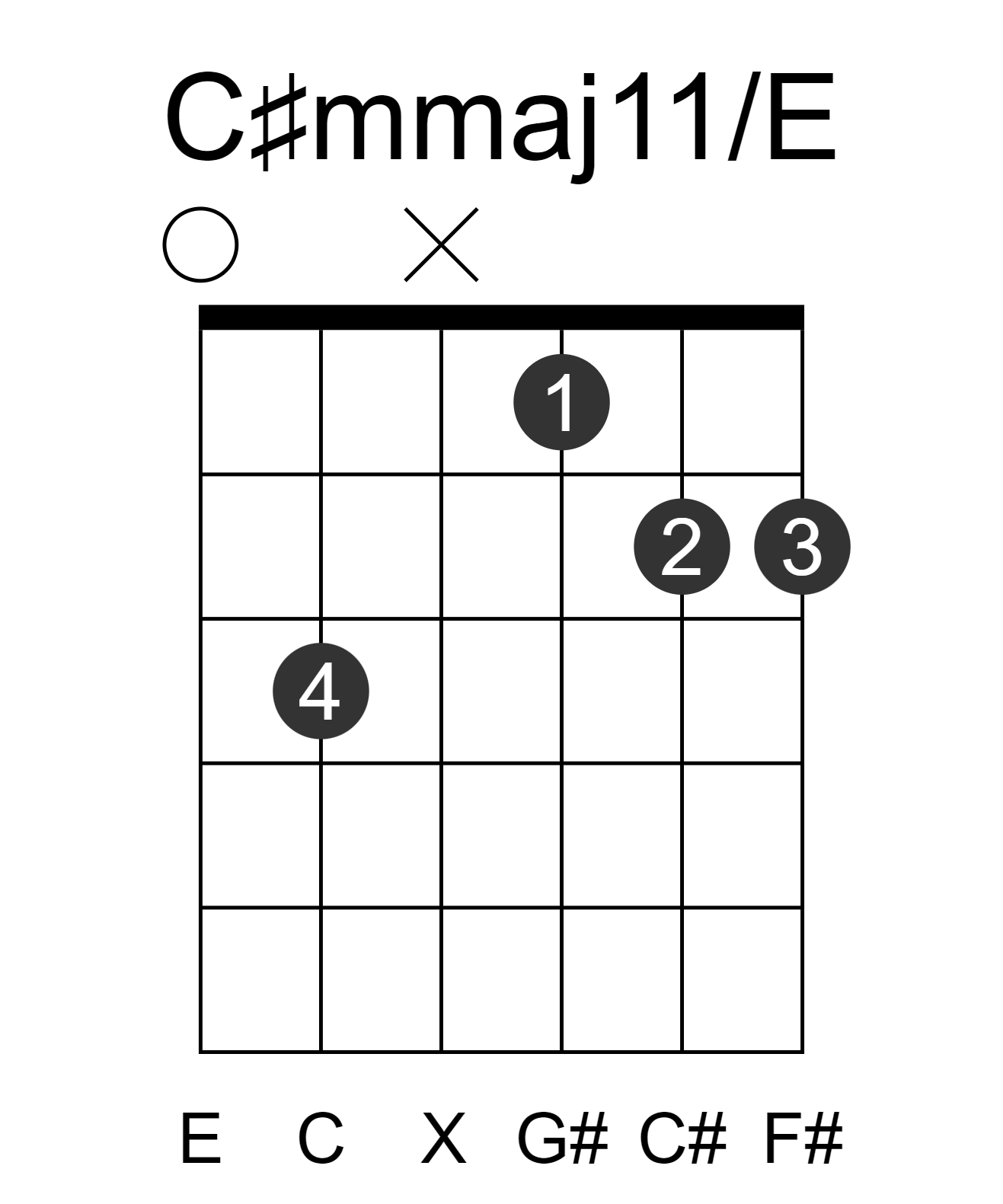 C#mmaj11/E