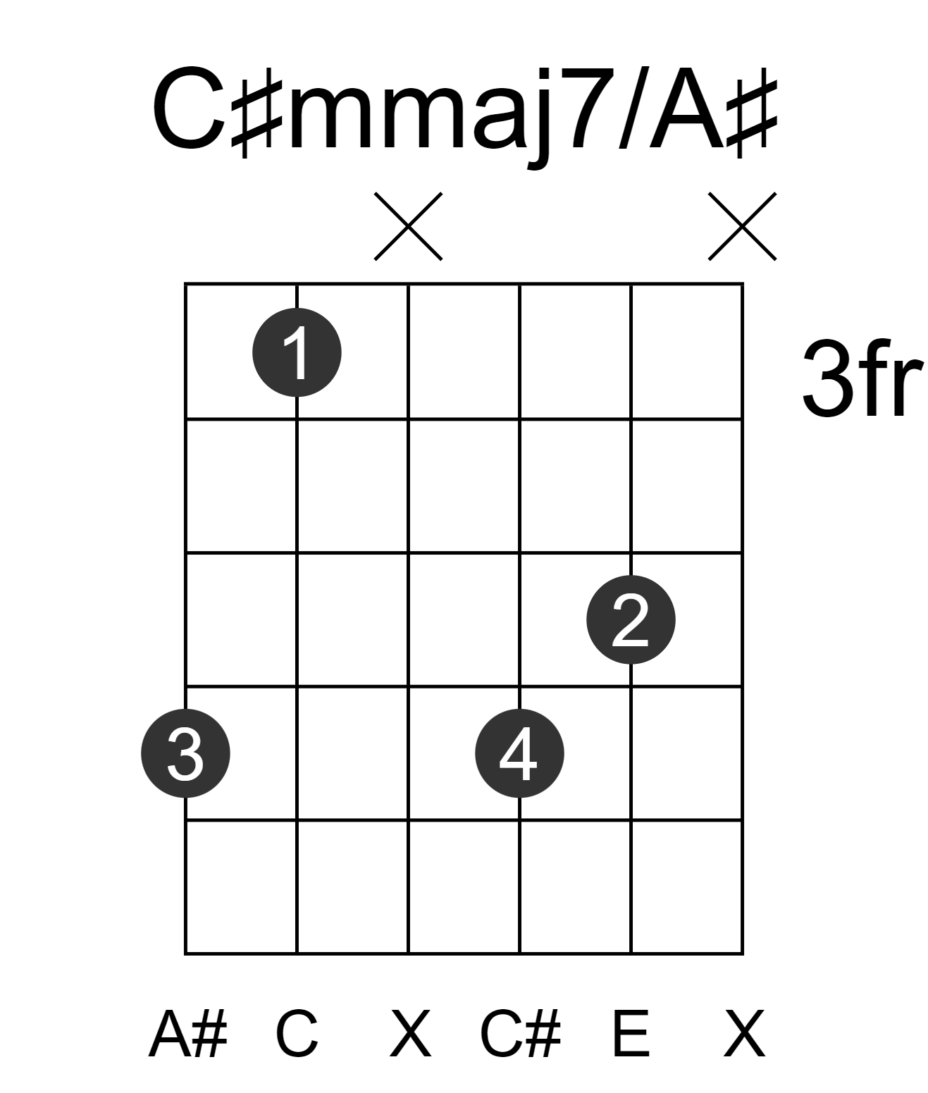 C#mmaj7/A#