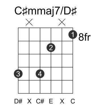 C#mmaj7/D#