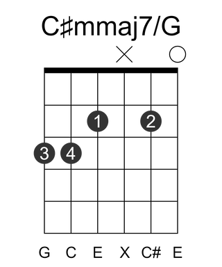 C#mmaj7/G