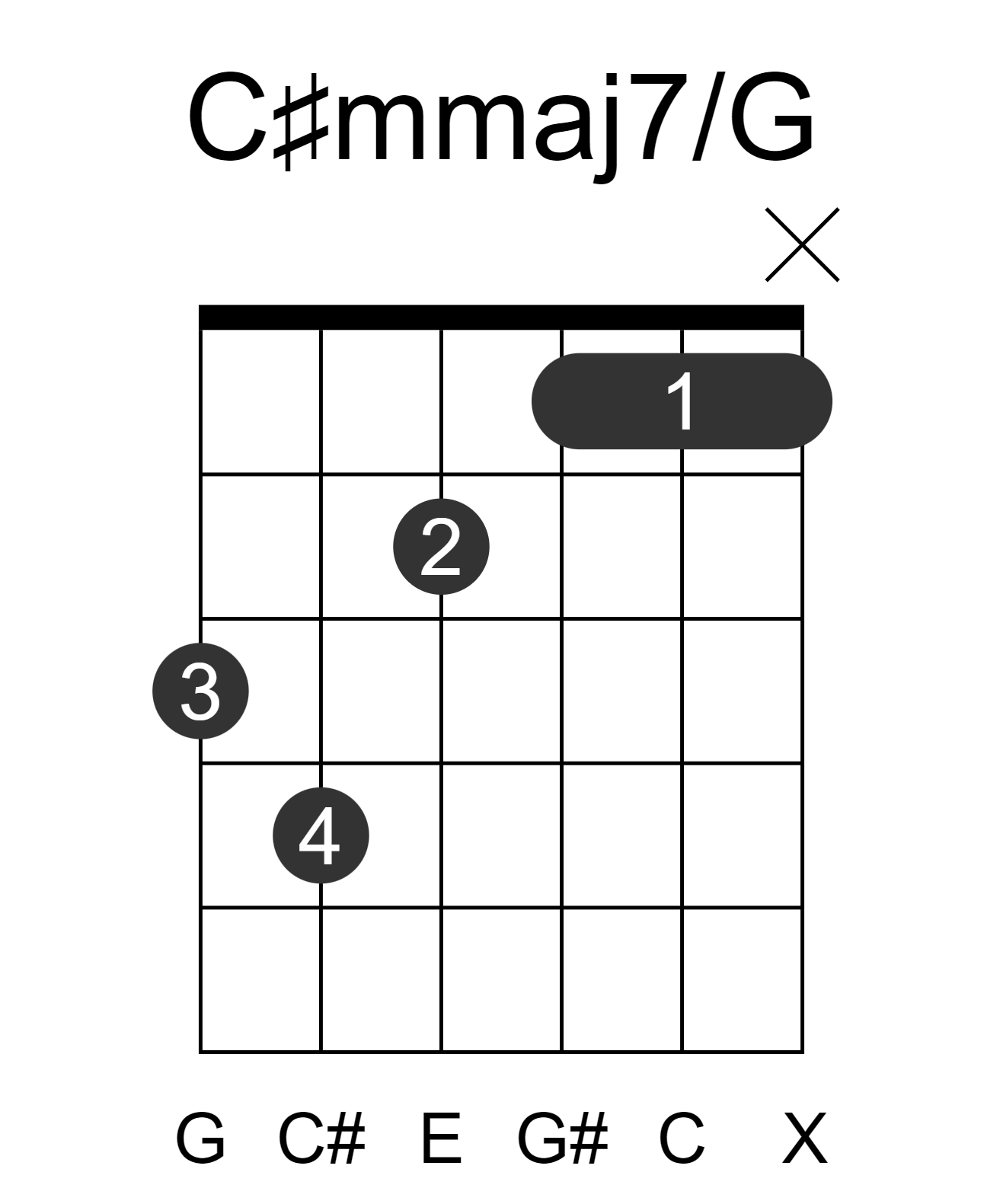 C#mmaj7/G