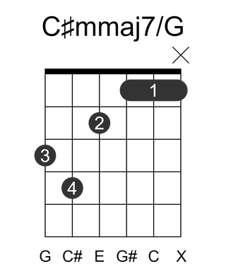 C#mmaj7/G