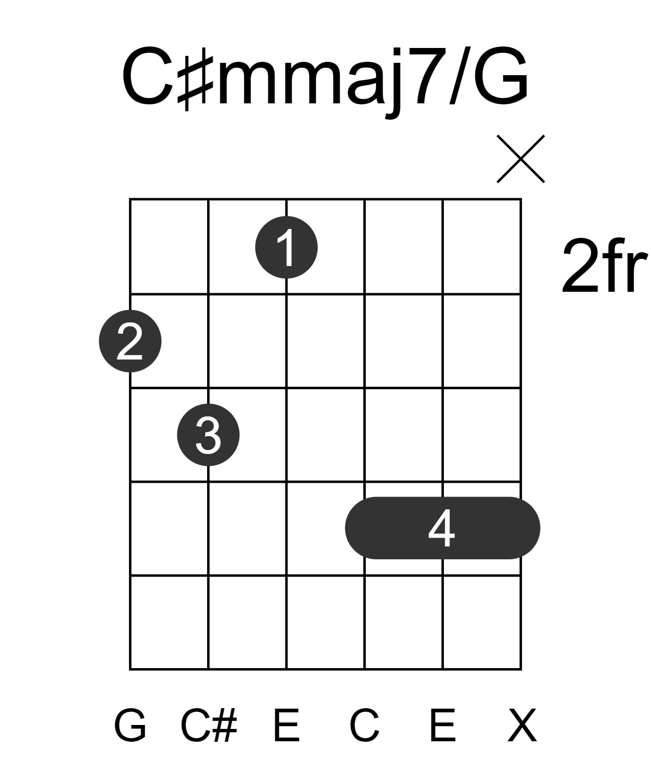 C#mmaj7/G