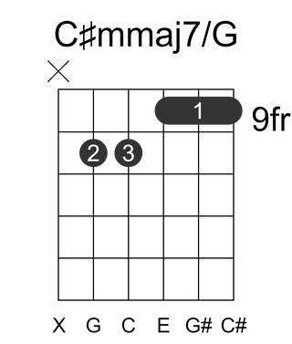 C#mmaj7/G