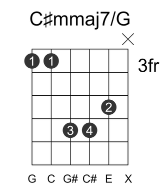 C#mmaj7/G