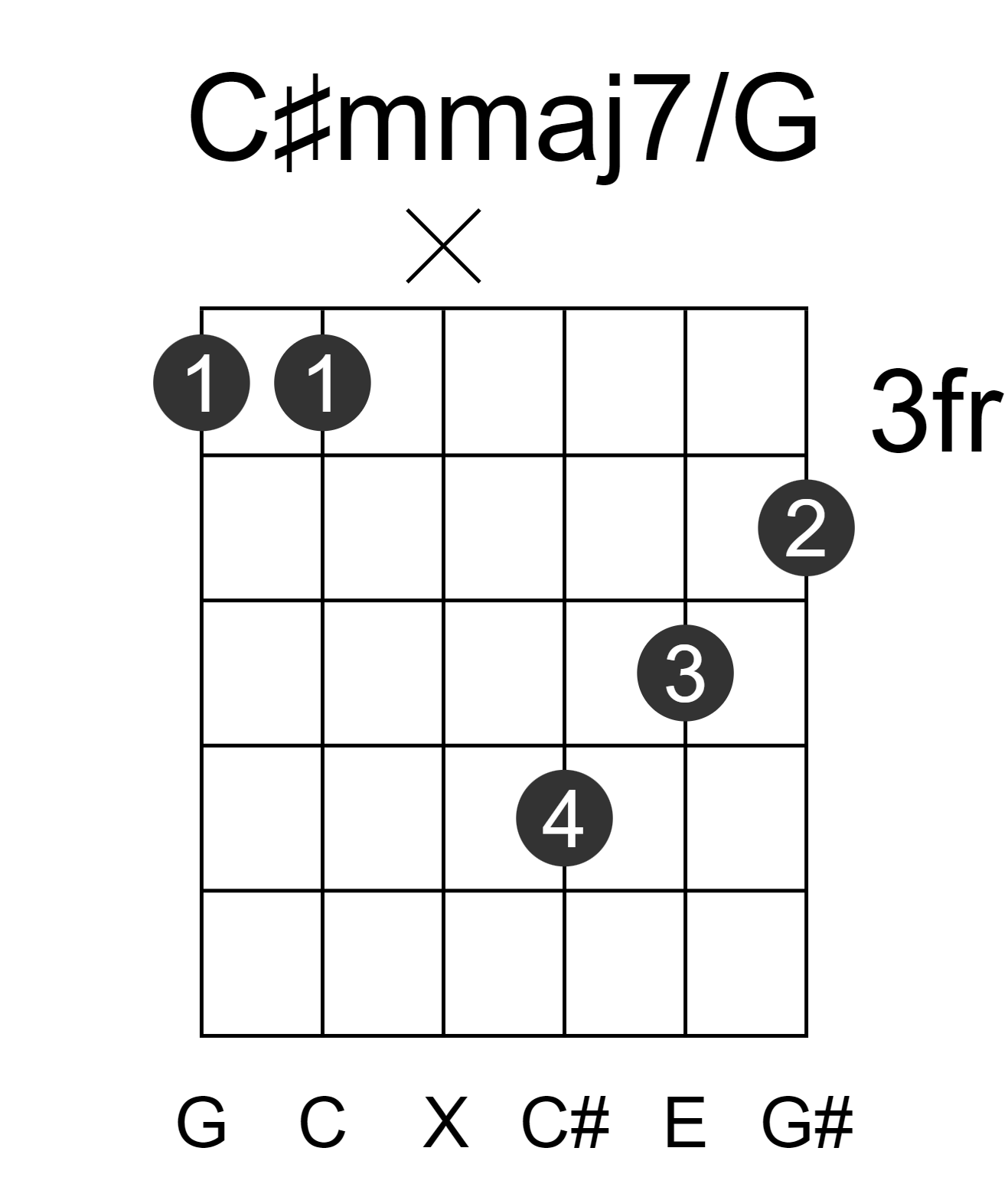 C#mmaj7/G