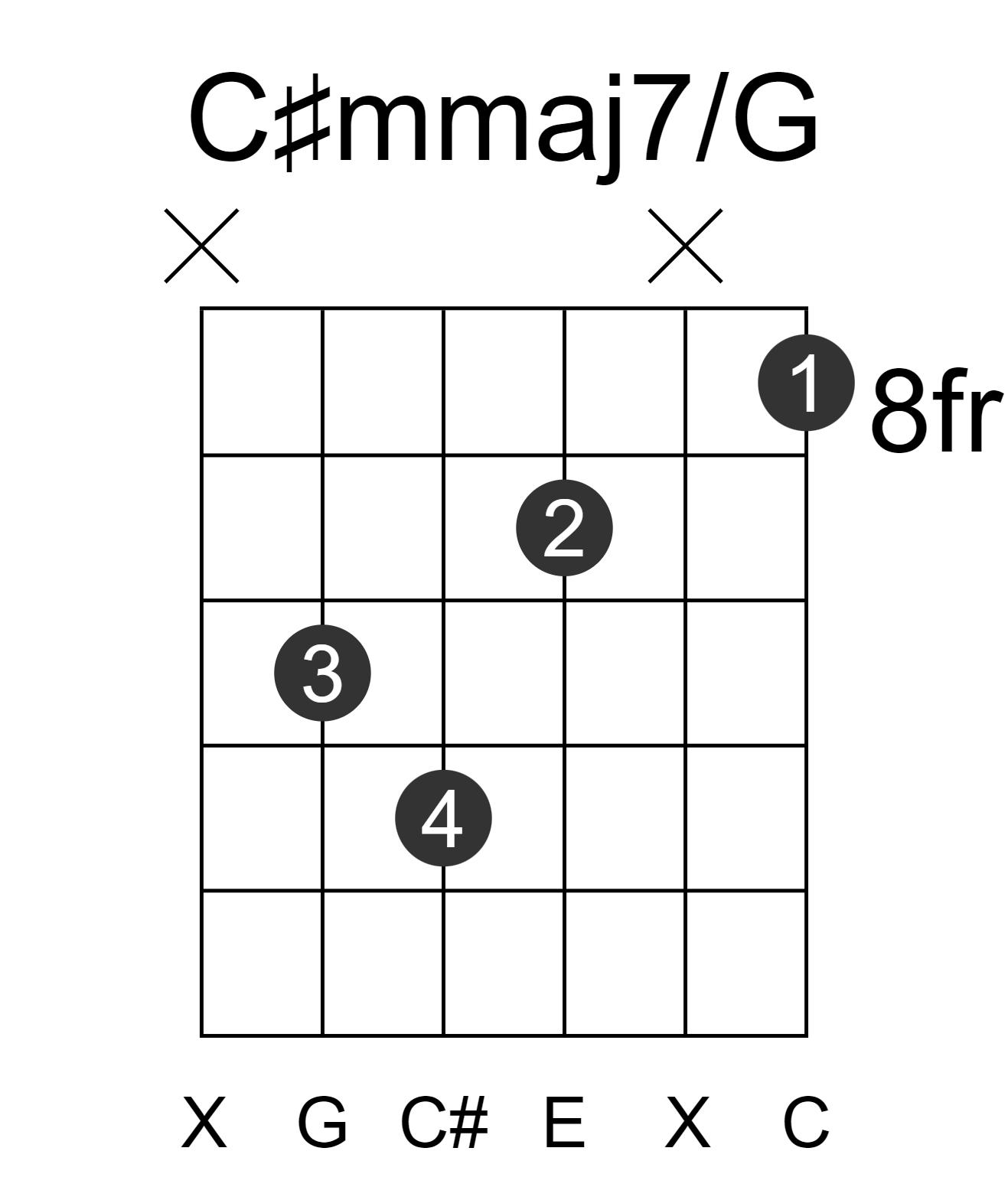 C#mmaj7/G